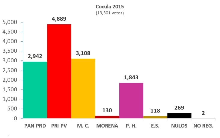 Resultados das eleições 2026 começam a ser divulgados às 17h