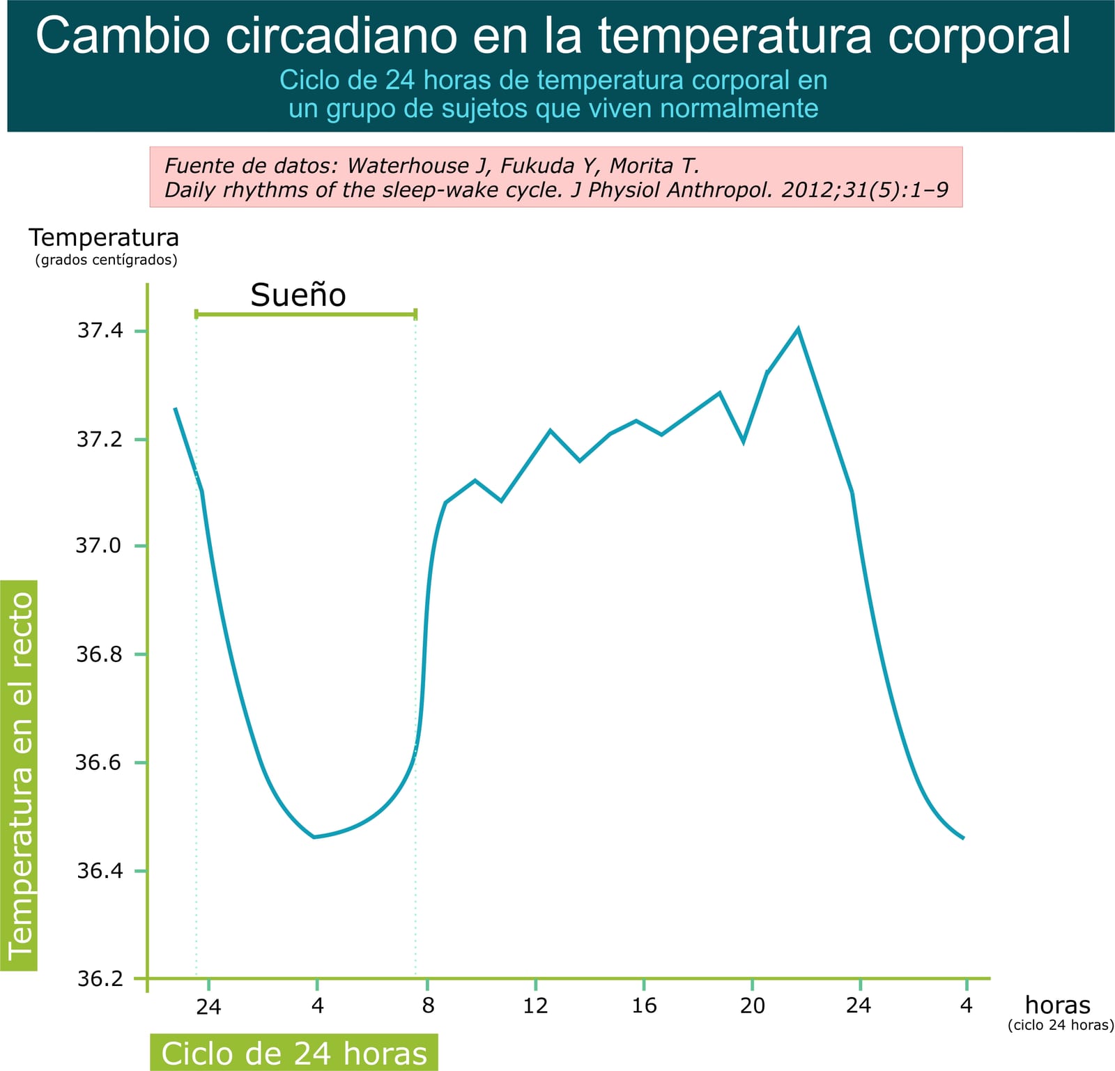 Temperatura global deve passar de 1,5°C nos próximos anos, alerta relatório da ONU