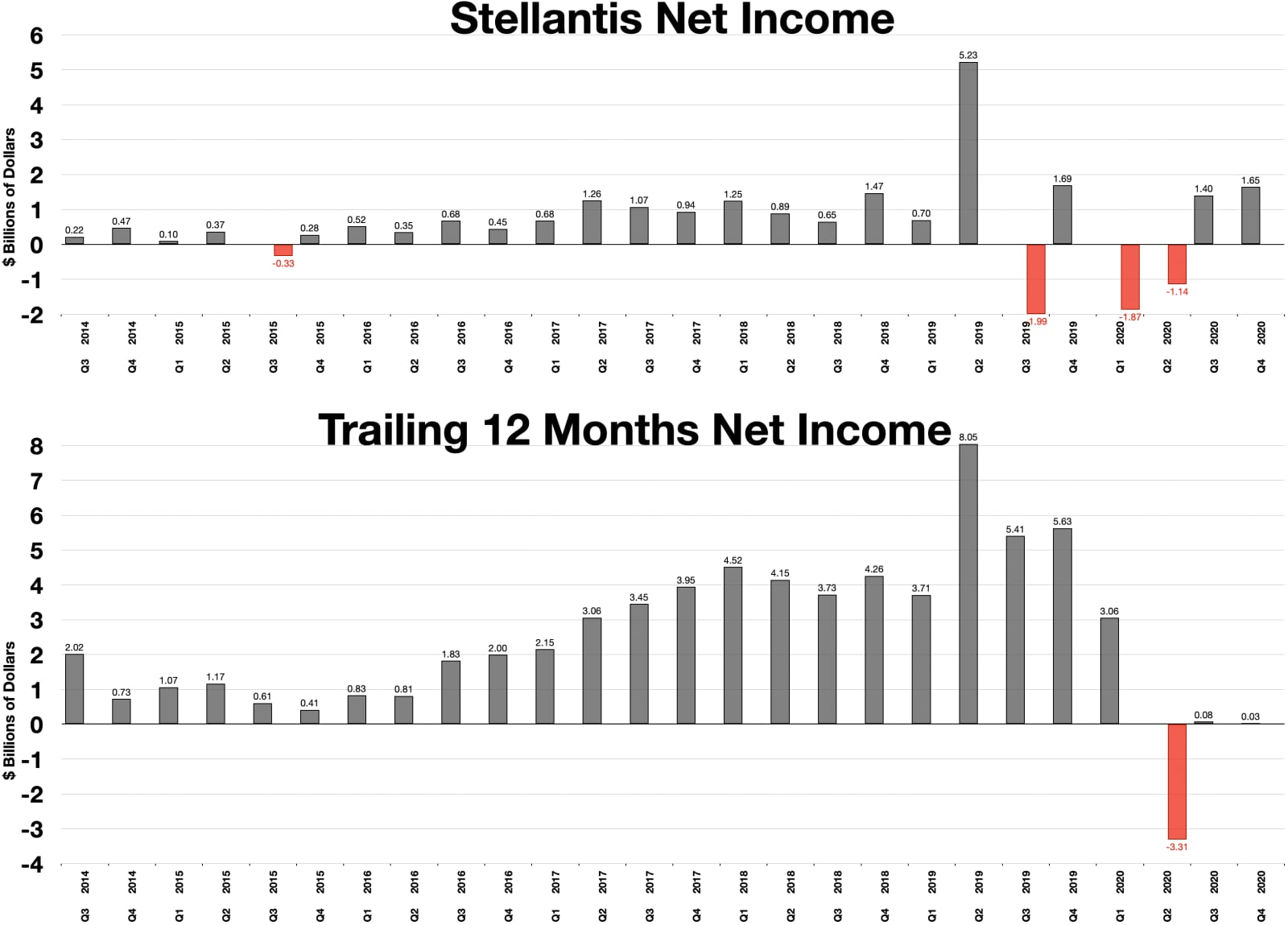Stellantis adia novos investimentos no Brasil até definirem regras políticas e tributárias
