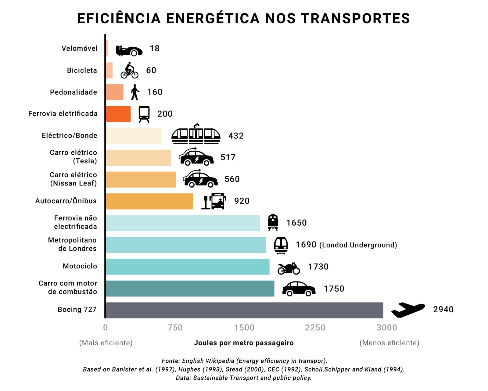 Programa Estadual de Eficiência Energética prevê economia de R$ 100 milhões