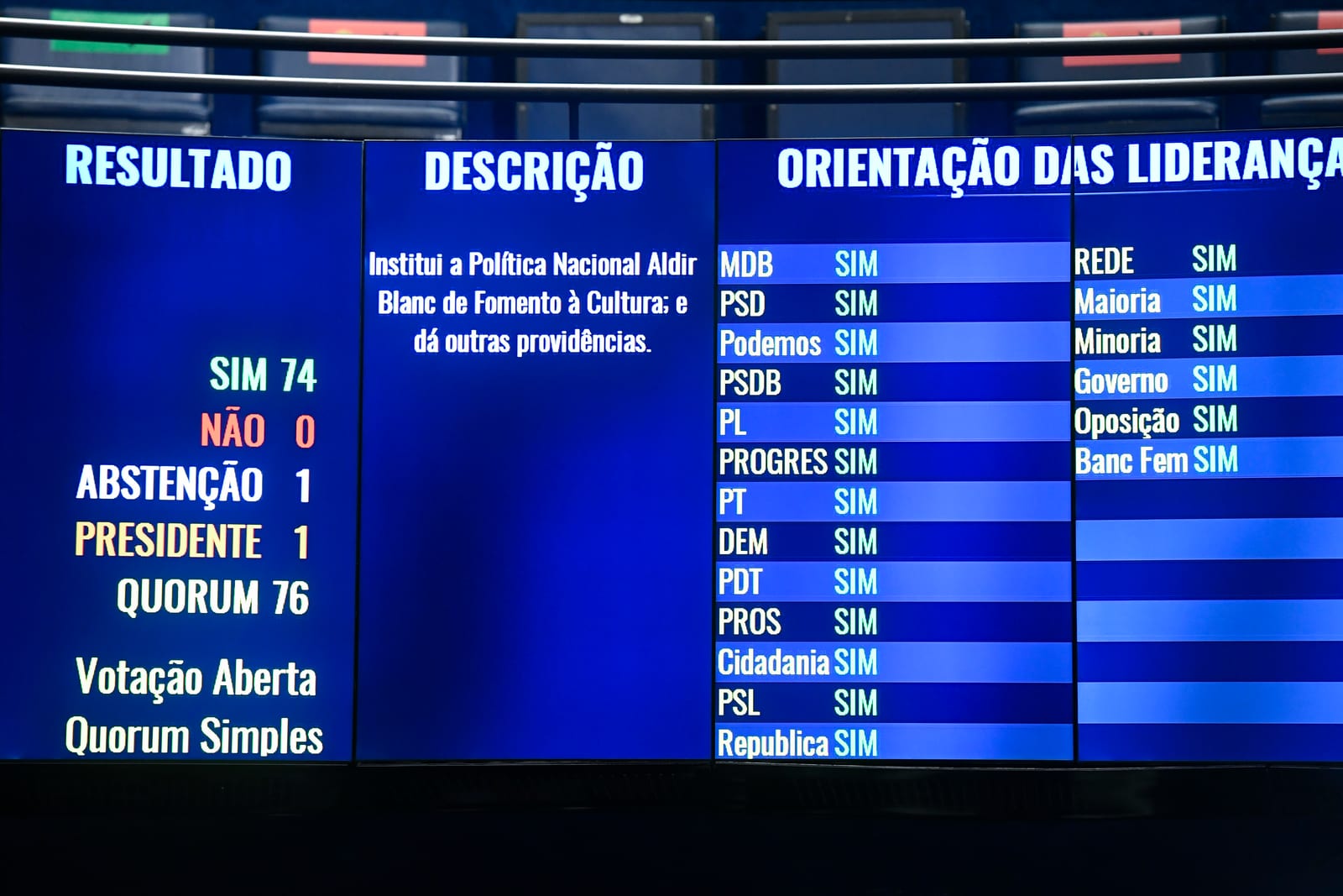 Prefeitura divulga resultado final de sete editais da Política Nacional Aldir Blanc
