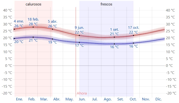 Clima: país se divide entre chuvas fortes, calorão e tempo seco nesta 3ª