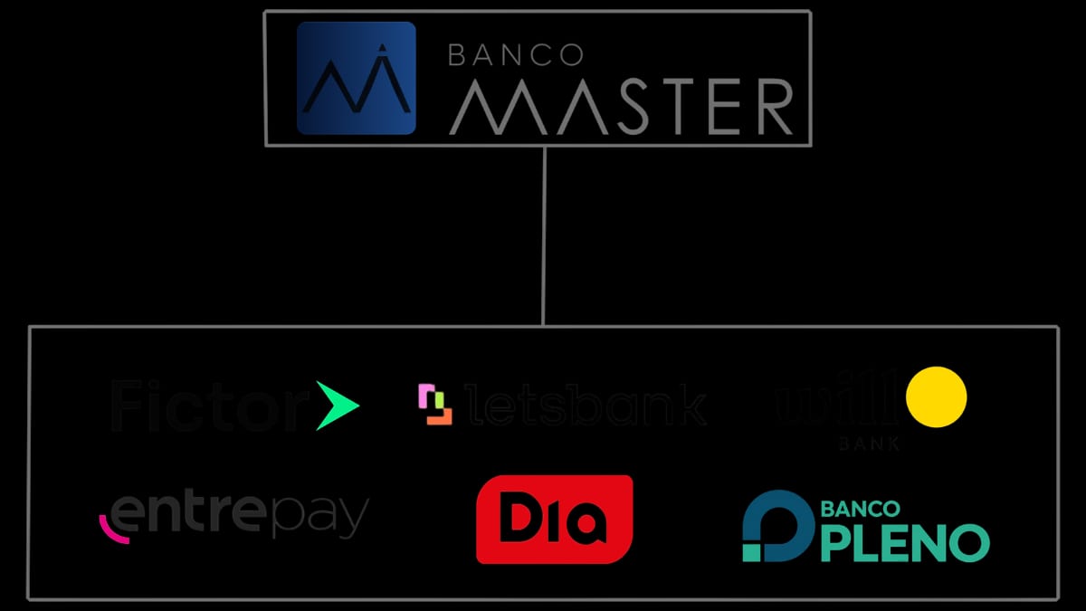 STF vira foco do caso Banco Master após sessão de 15/9/2026
