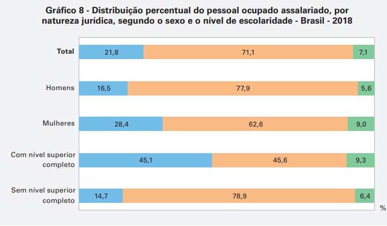 PIB cresce 0,5% no segundo trimestre de 2026, aponta IBGE