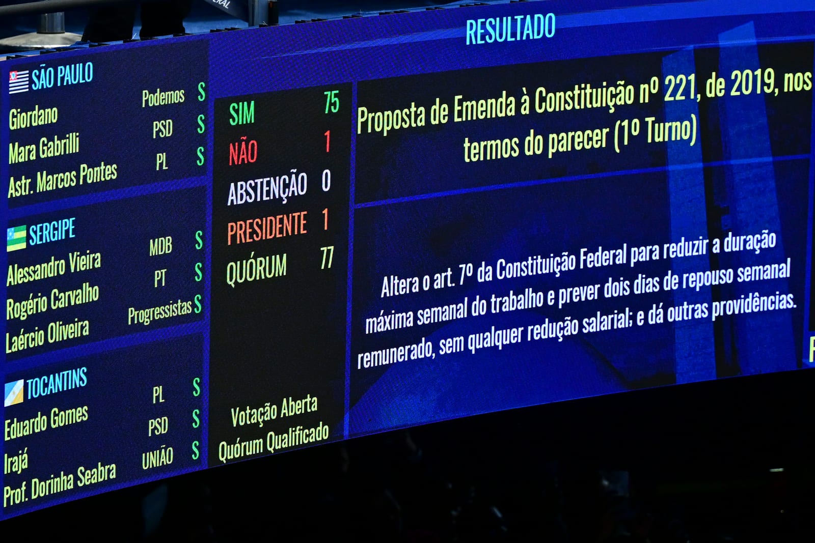 Fim da 6×1: Nova Emenda Constitucional Garante 5×2 para Trabalhadores e Reduz Jornada para 40 Horas Semanais em 14 Meses