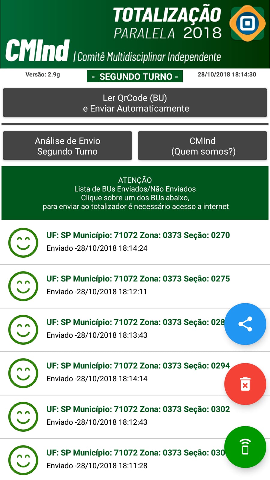 Totalização de votos em Cajuru – 1º Turno