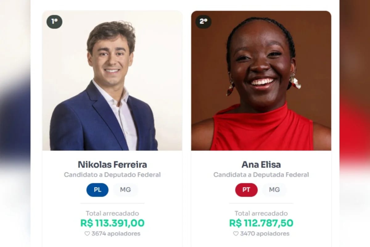 Nikolas supera Ana Elisa e lidera vaquinha eleitoral em Minas