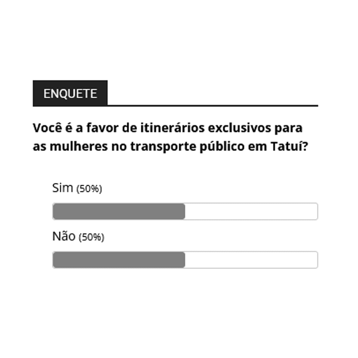 50% concordam com criação de itinerário de ônibus exclusivos para mulheres em Tatuí