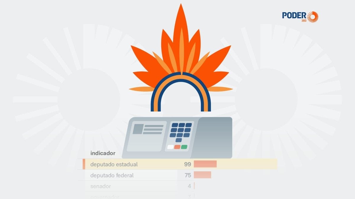 Eleições de 2026 registram 191 candidaturas indígenas, recorde