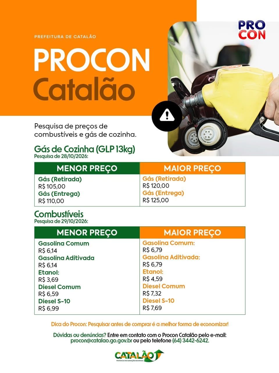 Prefeitura de Catalão divulga novas pesquisas de preços de combustíveis e gás de cozinha para orientação dos consumidore