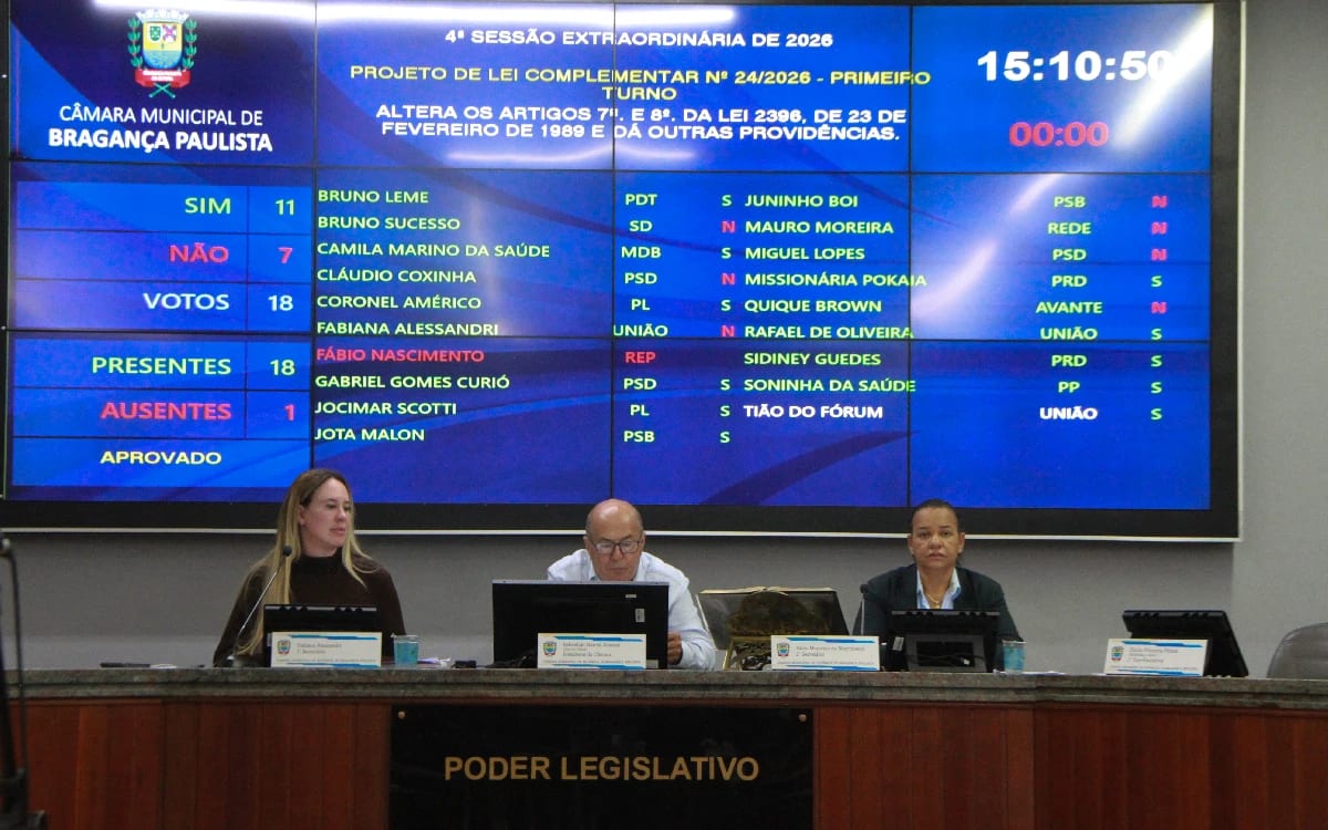 Câmara aprova alíquota de 3% no ITBI para imóveis acima de R$ 780 mil em Bragança Paulista