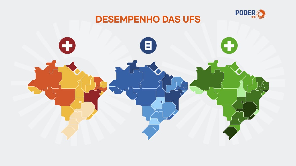 IMDS lança painel com 228 indicadores sobre 27 unidades da Federação