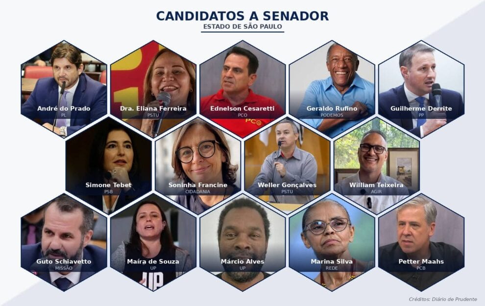 Quem são os candidatos ao Senado por São Paulo em 2026