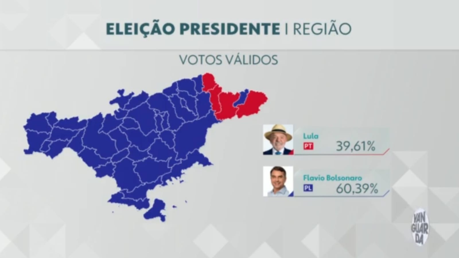Eleito no 2º turno, Lula teve maioria em somente 4 das 46 cidades do Vale e região bragantina
