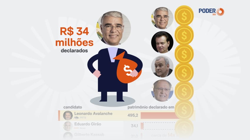 Girão é o vice mais rico, com R$ 34,12 milhões em bens