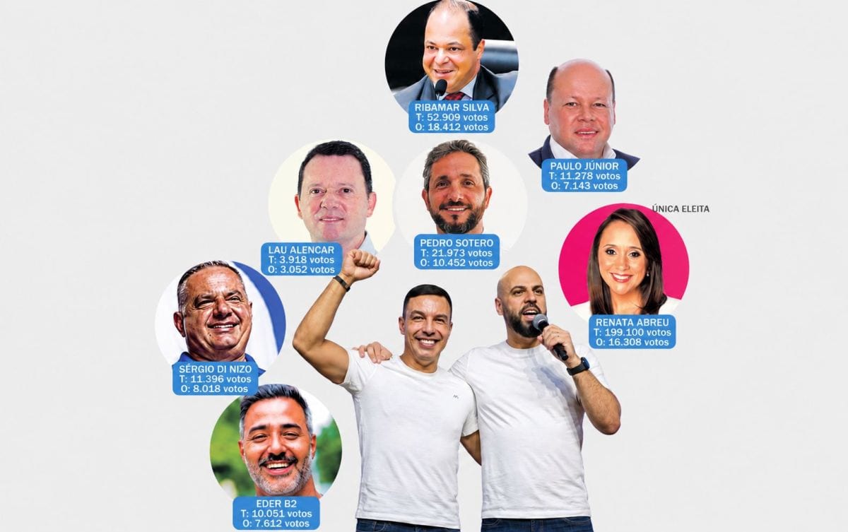 Gerson Pessoa e Rogério Lins têm seis aliados não eleitos para federal