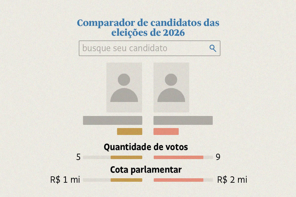 Comparador interativo reúne dados de 628 congressistas em disputa