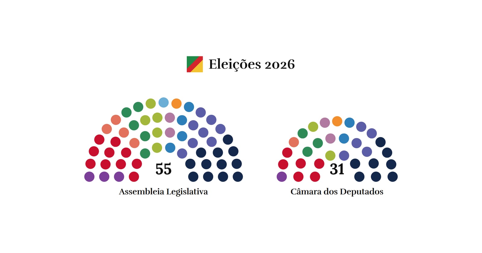 PL vira maior força do RS: 12 cadeiras na Assembleia; 8 na Câmara