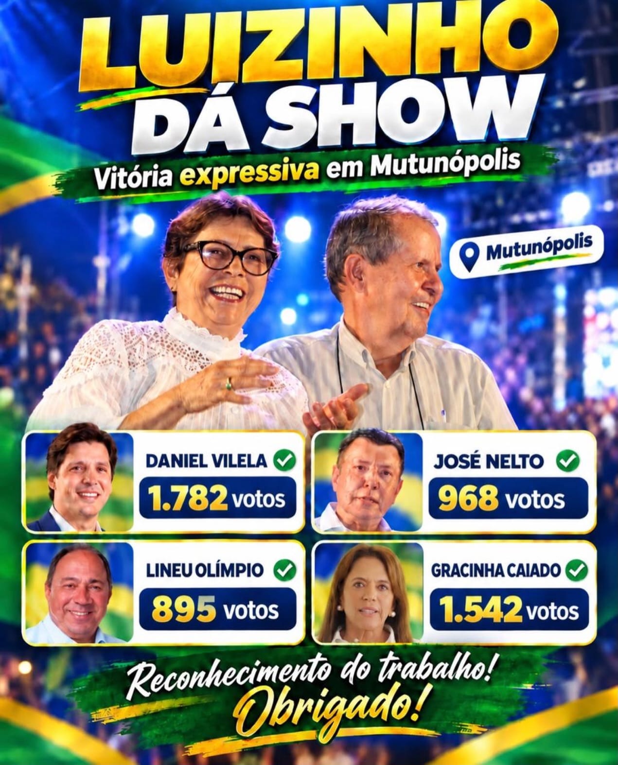 Luizinho comemora votação expressiva de aliados em Mutunópolis nas eleições de 2026