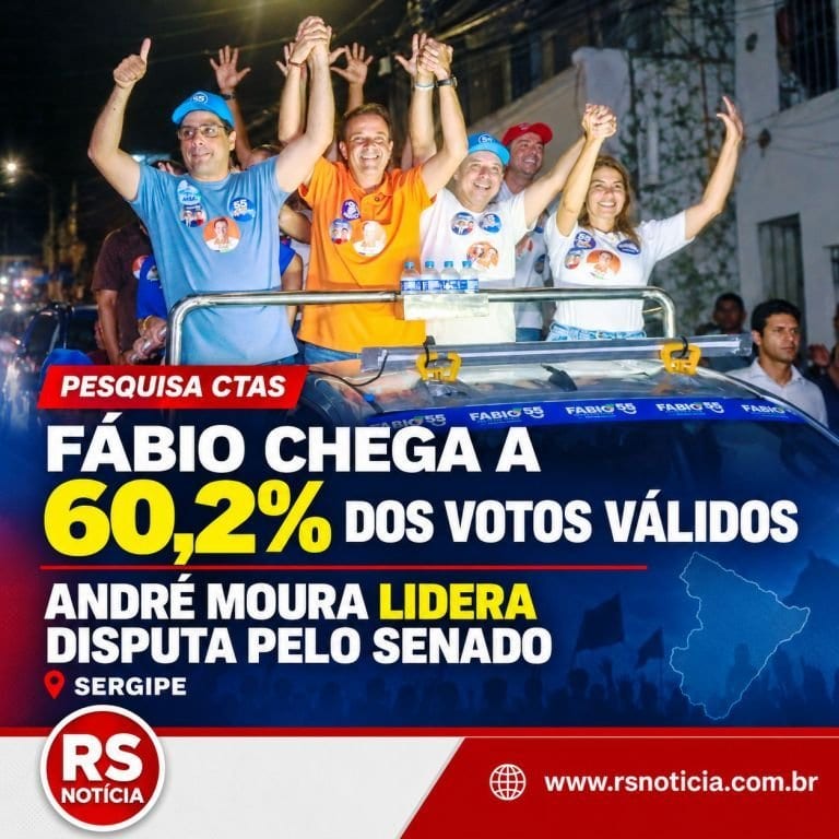 Fábio 60,2% e André Moura lidera disputa ao Senado, diz CTAS