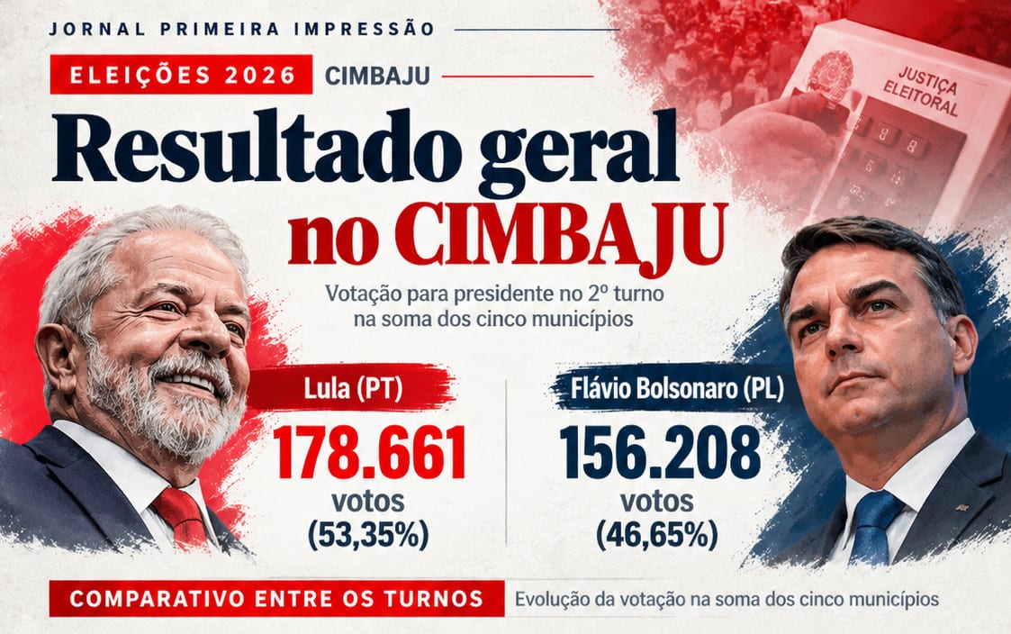 Lula vence no CIMBAJU e PT mostra sua força regional
