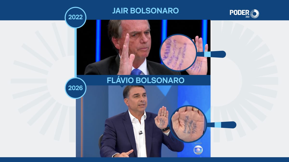 Flávio repete “cola” de Bolsonaro durante sabatina na "Globo"