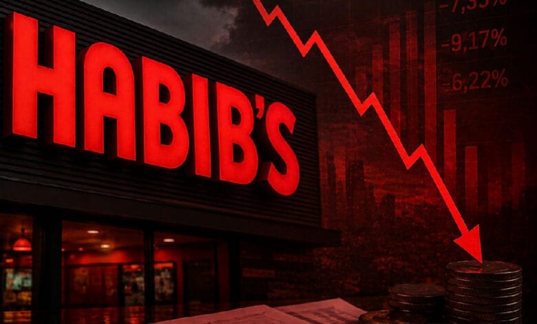 Crise no setor varejista: Habib’s e o recorde de recuperações judiciais no Brasil