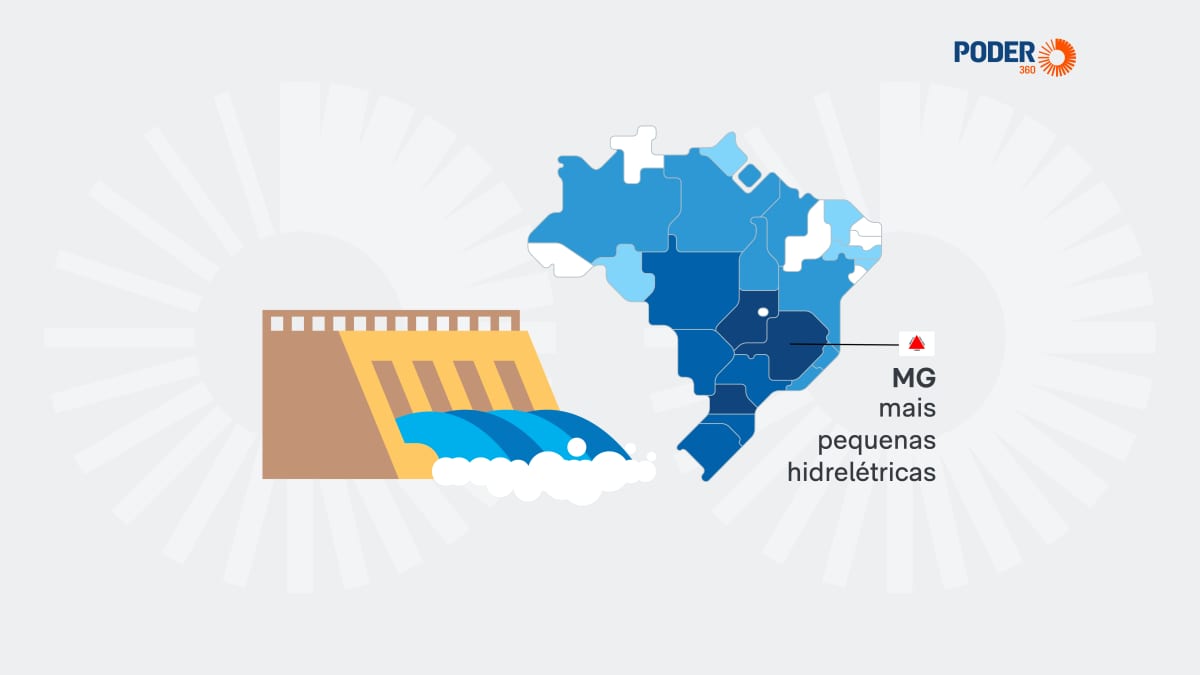 Brasil tem 1.070 pequenas hidrelétricas em estudo, 13,4 GW de potencial