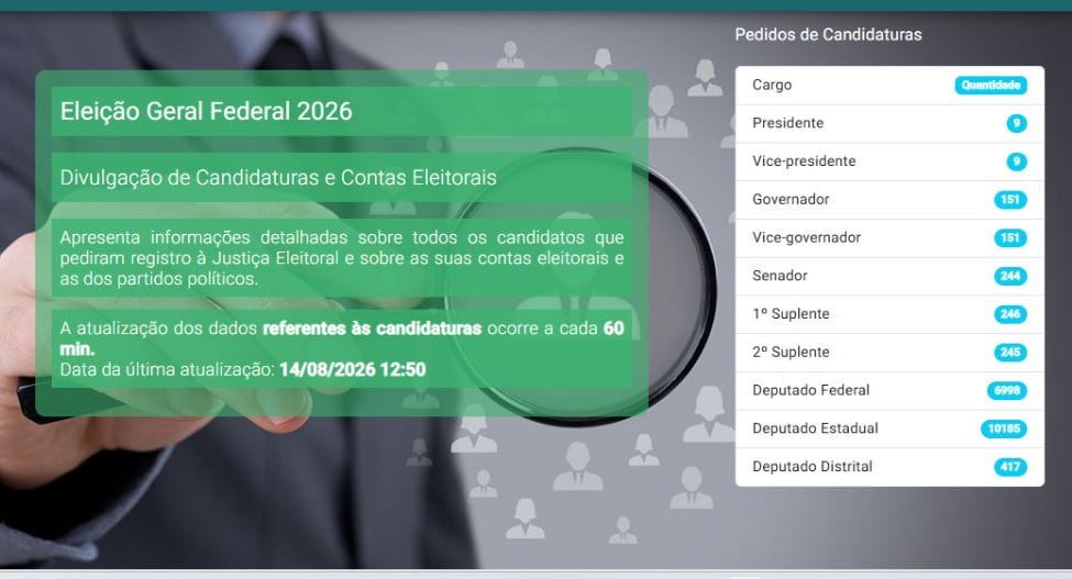 DivulgaCandContas já está atualizada para as Eleições 2026