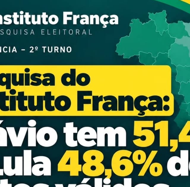 Pesquisa do Instituto França mostra avanço numérico de Flávio Bolsonaro