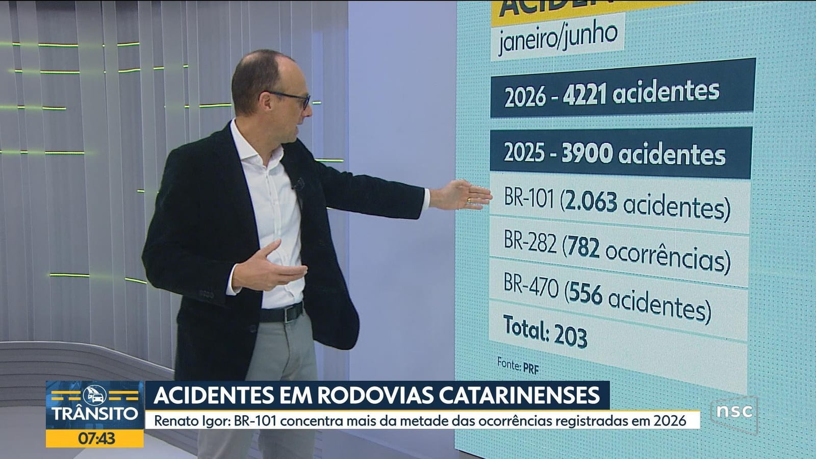 Bom Dia Santa Catarina (24 de agosto de 2026): resumo em vídeos dos principais casos e mudanças em SC