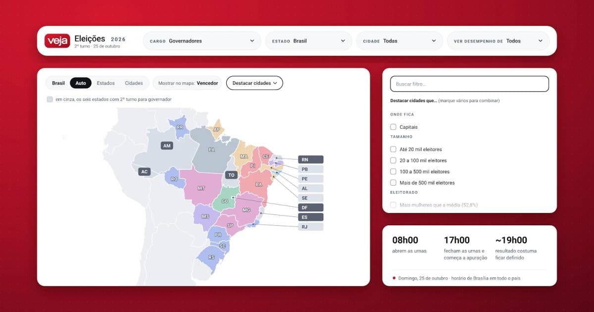 Apuração do 2º turno em VEJA tem plataforma especial com painel interativo e mapas