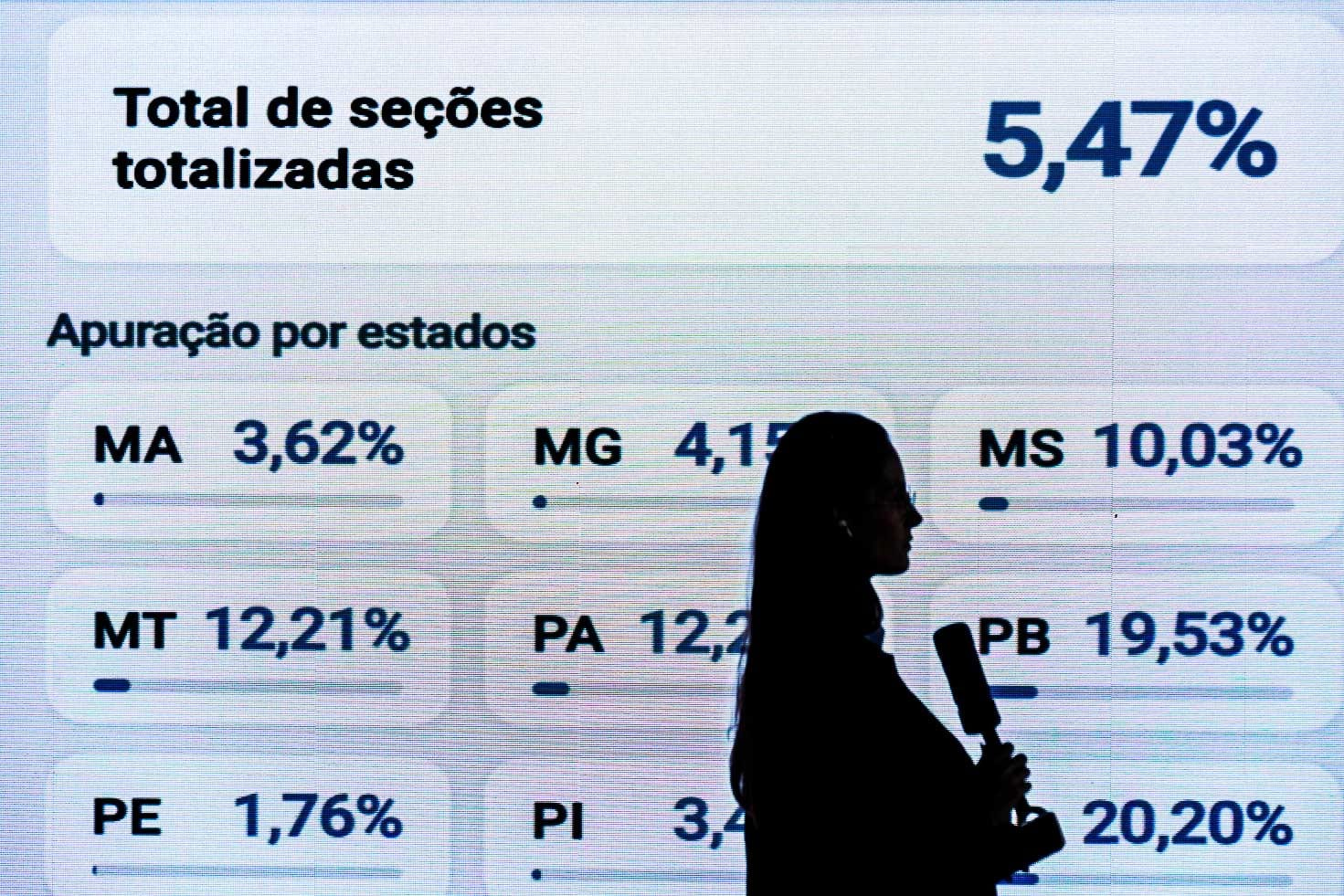 Qual a sua expectativa?