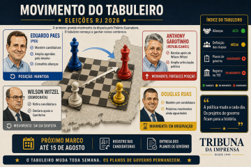 Desistência de Witzel muda cenário eleitoral no Rio de Janeiro