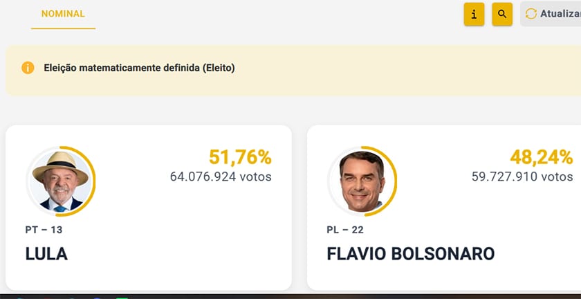 ELEIÇÕES 2026. Em virada histórica, Luiz Inácio Lula da Silva, do PT, é reeleito Presidente do Brasil até 2030