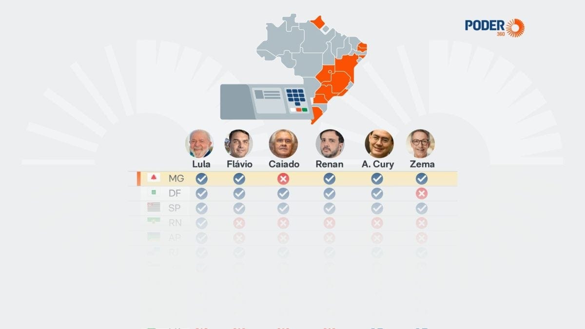 Candidatos a presidente concentram 66% das campanhas no Sudeste