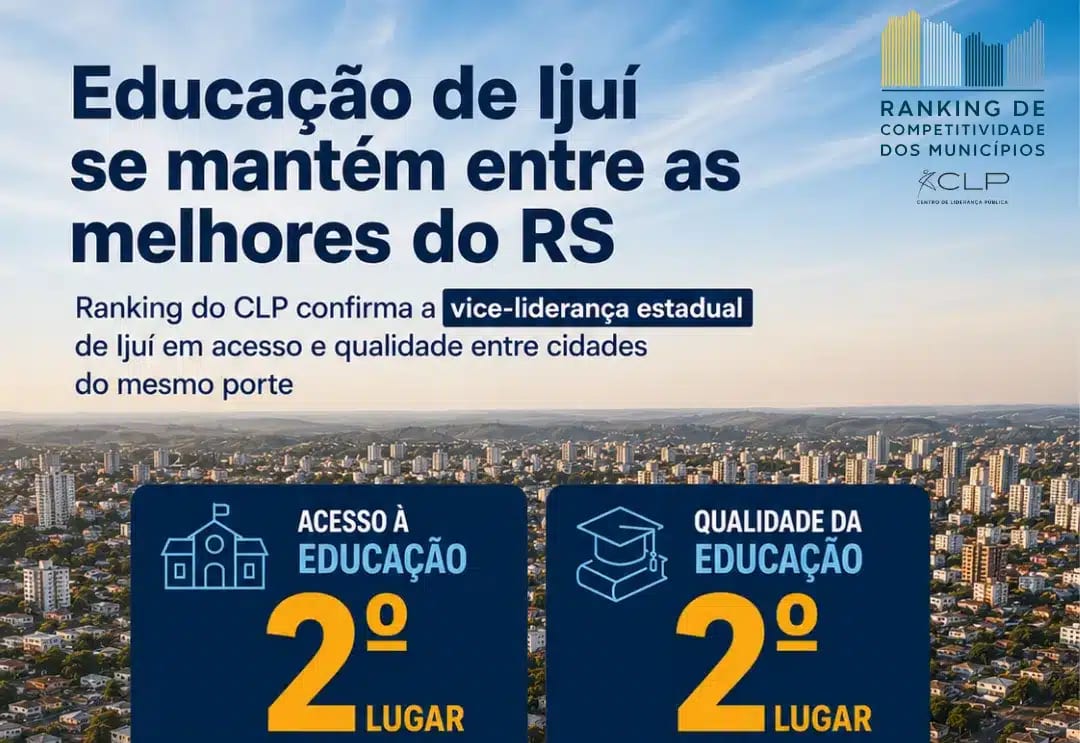 Educação de Ijuí se mantém entre as melhores do RS