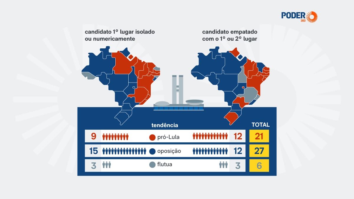 Eleições 2026: Saiba quem são os candidatos mais competitivos ao Senado