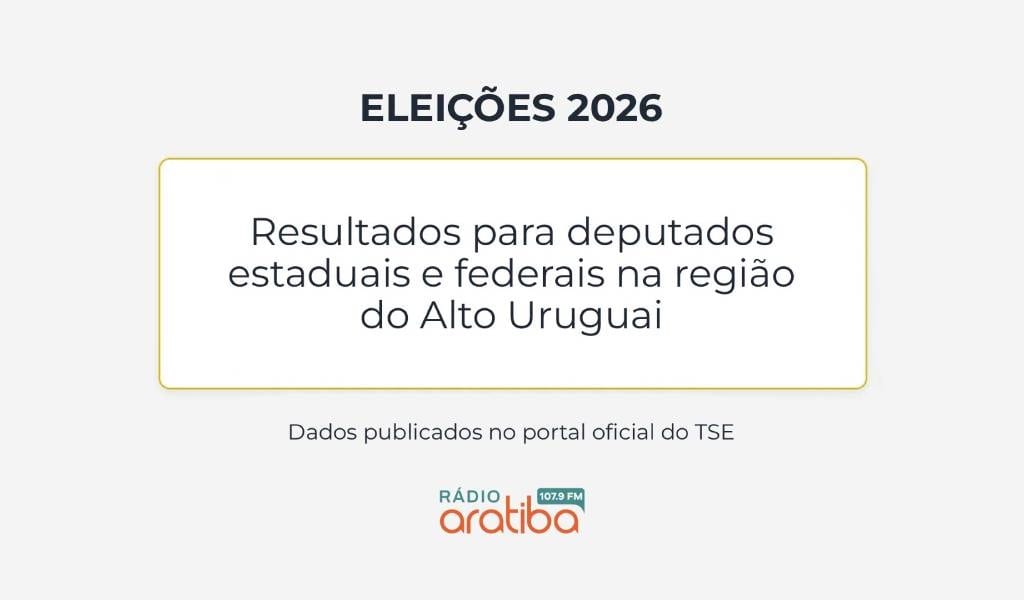 Alto Uruguai elege um deputado federal e três estaduais