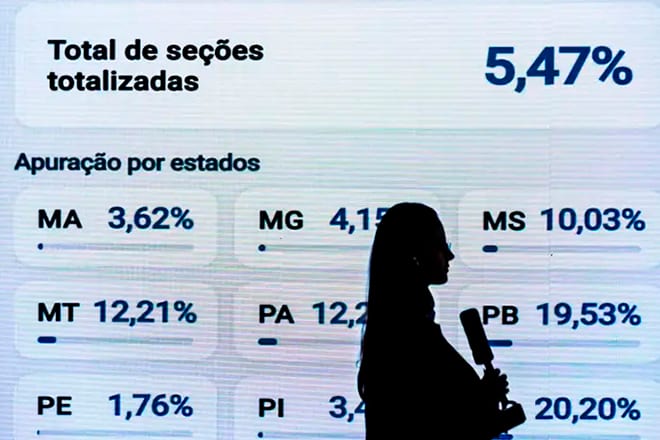 Os parlamentares da direita eleitos chegaram fazendo barulho e promessas