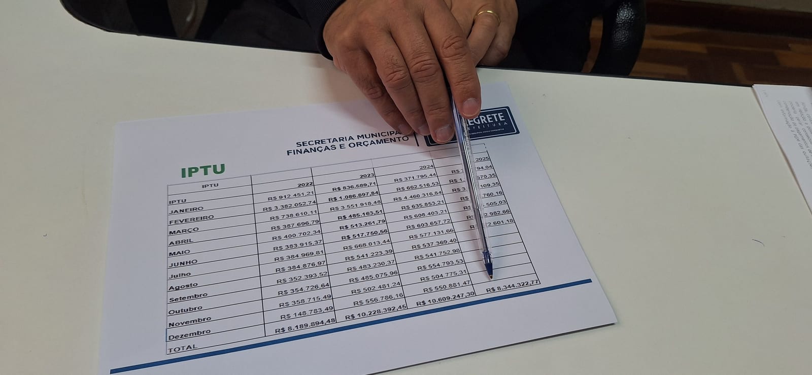 Alegrete arrecadou R$ 16.003.182,49 com IPTU e TSU até setembro