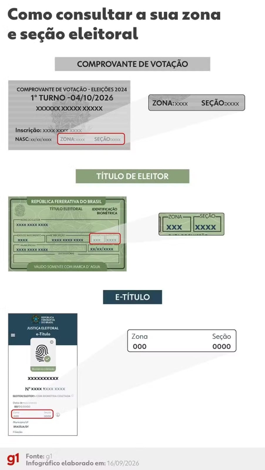 Centro de Educação Infantil Municipal Sitio da Dona Benta, 34ª zona eleitoral: resultado da votação em Araguaína (TO) no