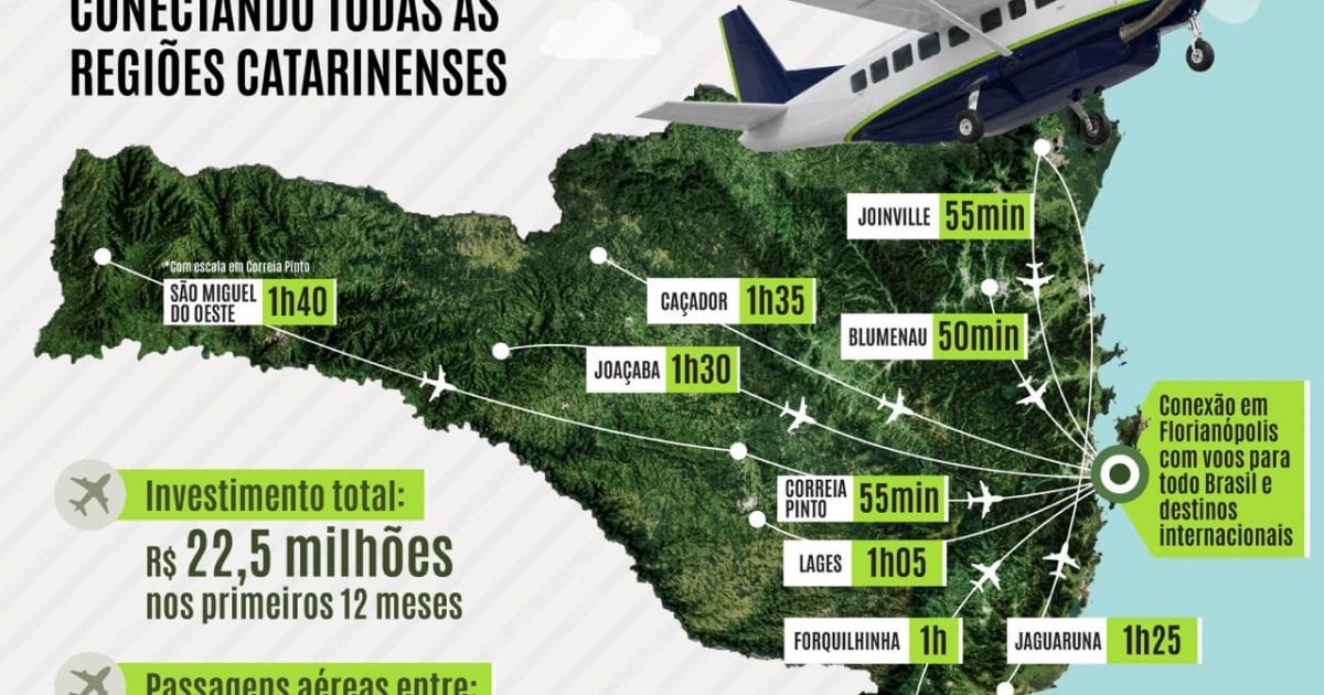 VOA + SC: voos regionais em Santa Catarina começam em novembro e passagens já estão à venda