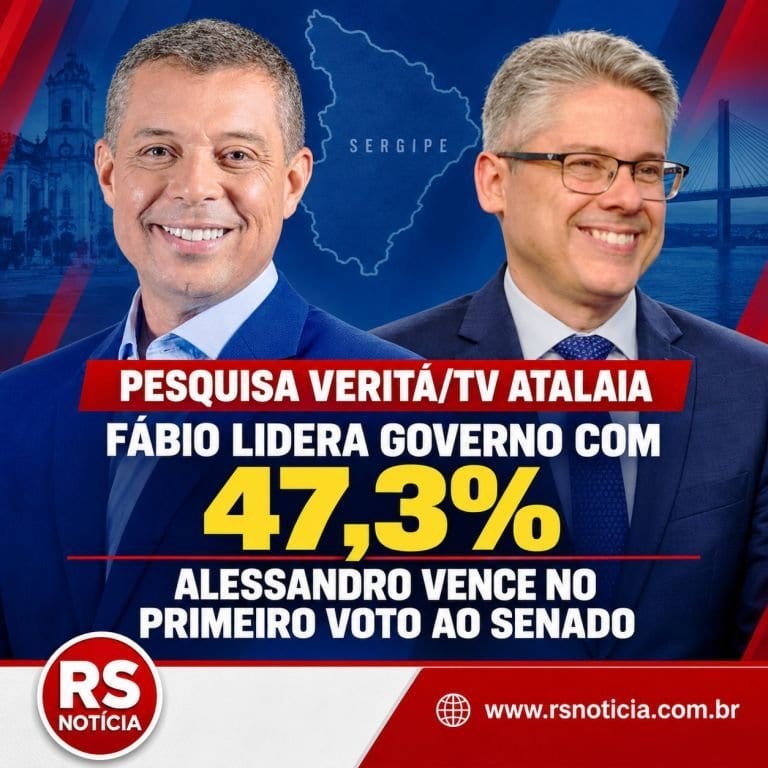Fábio Mitidieri lidera com 47,3%; Alessandro vence primeiro voto ao Senado