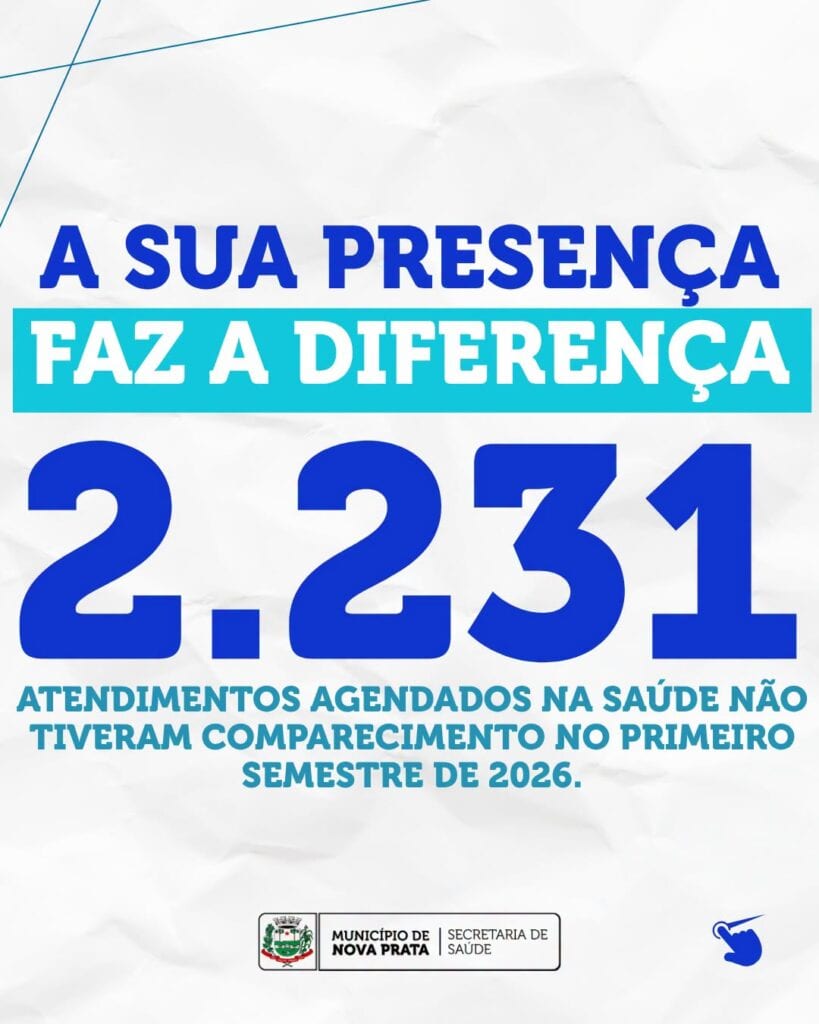 Nova Prata registrou 2.231 faltas em atendimentos no 1º semestre de 2026