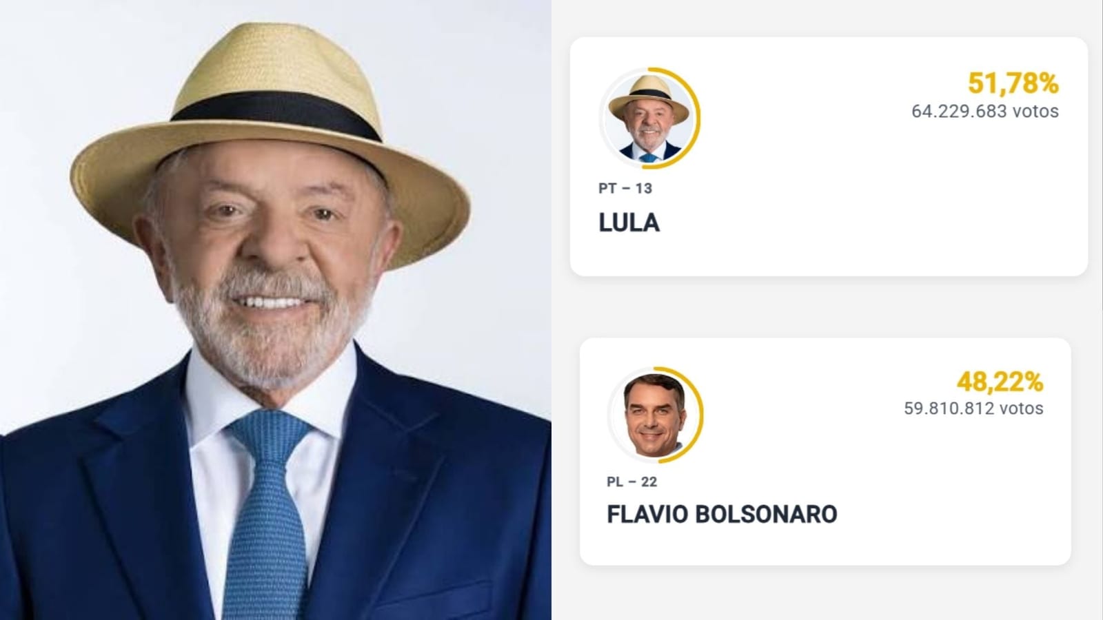 Lula é reeleito presidente do Brasil; Flávio Bolsonaro vence em Cascavel com 66,71% dos votos