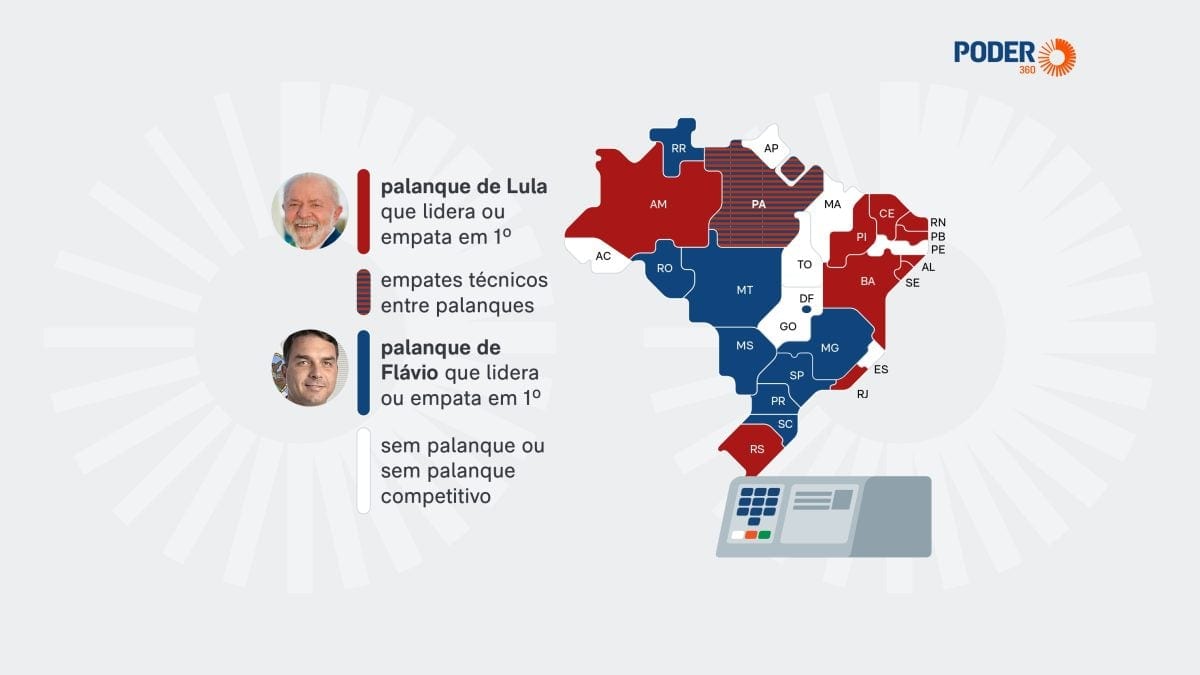 Lula tem 11 palanques competitivos nos Estados; Flávio tem 10