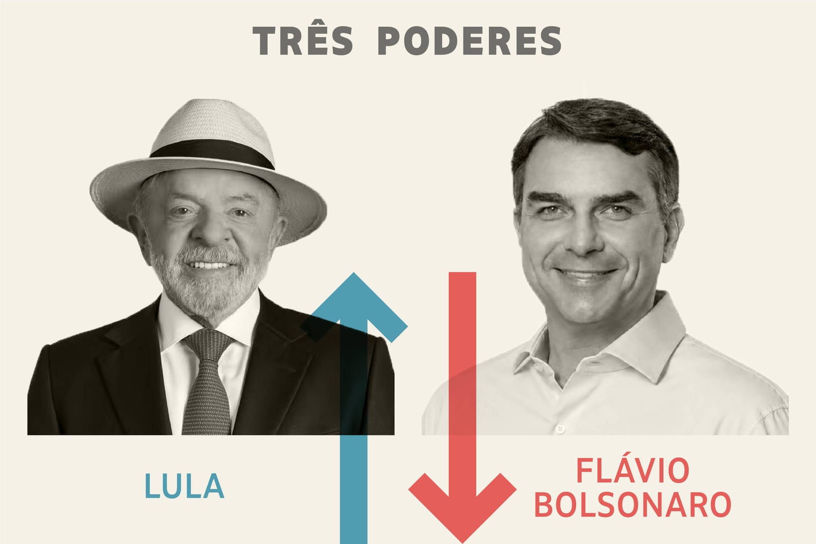 Três Poderes: Lula é o vencedor da semana e Flávio, o perdedor
