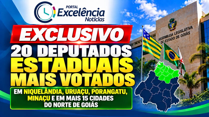 EXCLUSIVO – Confira a lista dos 20 DEPUTADOS ESTADUAIS MAIS VOTADOS em Niquelândia, Uruaçu, Porangatu, Minaçu e mais 15