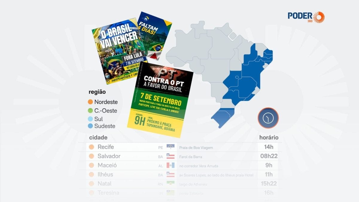 Direita faz atos em ao menos 15 cidades no 7 de Setembro